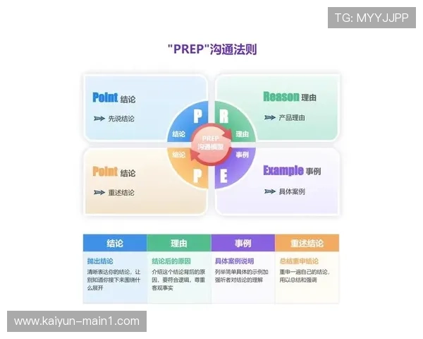 直播服务商在本阶段强化内容理解能力 引导了竞技影像的结构化存储